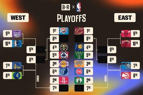 home court advantage nba playoffs|NBA Playoff Picture 2024: Updated Standings After Celtics Clinch .